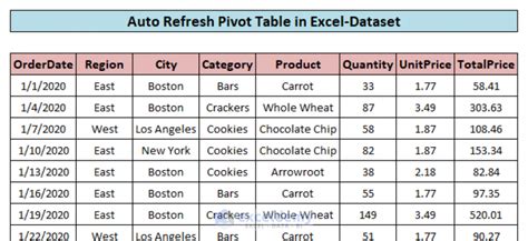 How To Auto Refresh Pivot Table In Excel 2 Methods Exceldemy