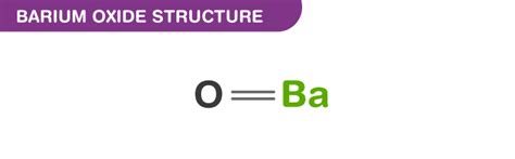 Barium Oxide - BaO: Properties, Structure, Uses, Production, and Health ...