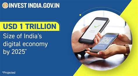 Invest India On Twitter Investinindia Newindias Digital Transactions Per Capita Per Annum