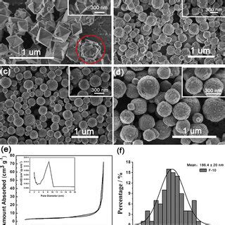 Sem Images Of F Sample A F Sample B F Sample C And F