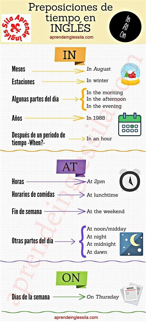 Preposiciones De Tiempo En Ingles In On At Ejemplos