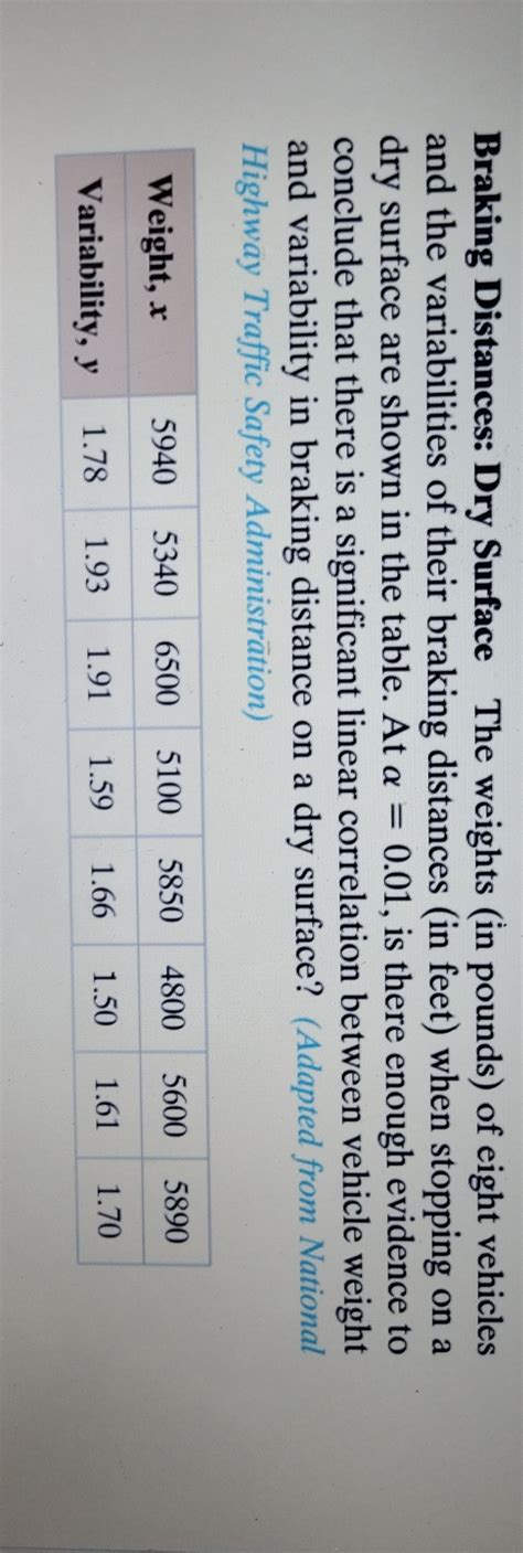 Solved Braking Distances Dry Surface The Weights In Pounds Of Eight