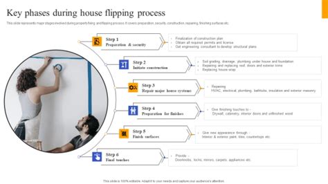 Fix And Flip Method For Renovating Real Estate Key Phases During House