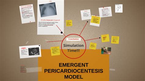 EMERGENT PERICARDIOCENTESIS FOR CARDIAC TAMPONADE by Liene Cirsa on Prezi