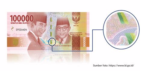 Uang Kertas Emisi 2022 Cara Tukar Dan Rincian Desainnya Moneyduck