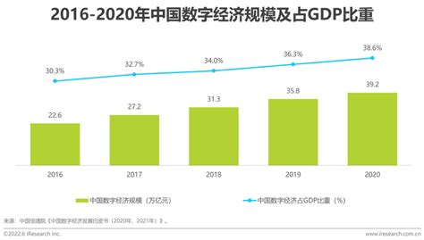 2022年中国数字化采购行业研究报告 36氪