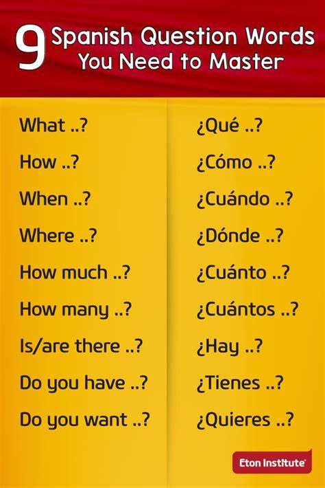 Master The Art Of Asking Questions In Spanish Spanish Question Words