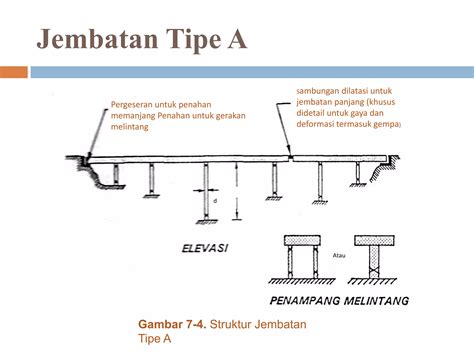Jembatan Terbaik Yang Pernah Dibangun Pada Zaman Pertengahan Adalah Jembatan 9