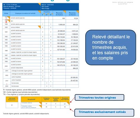 Retraite Comprendre les trimestres assimilés ou cotisés