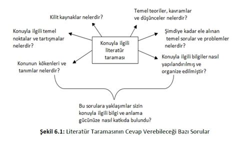 Veysel Bozkurt On Twitter Hi Bir Akademik Makale Tez O Alandaki