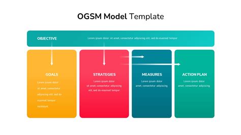 Ogsm Model Template Slidebazaar