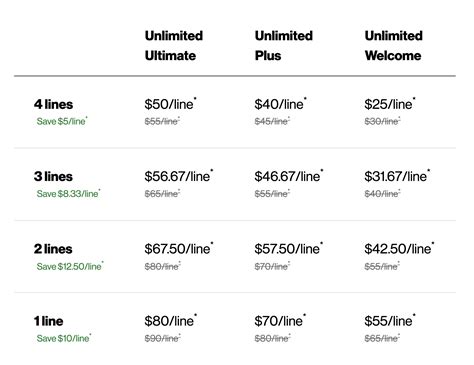 Verizon First Responder Discount - Wireless Zone®