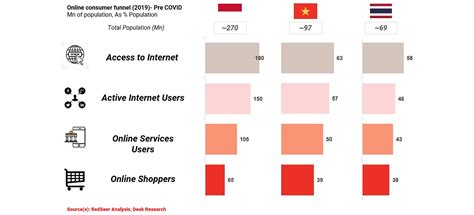 E Commerce Will Continue To Prospect In Asean Primus Blog