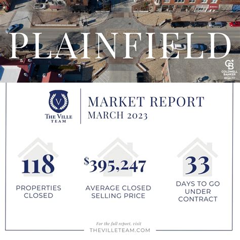 March 2023 Naperville Housing Market Report Thevilleteam