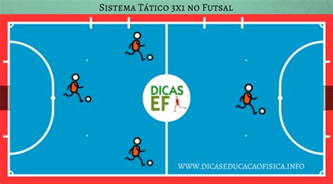 Sistema Tático Do Futsal Sistema Ofensivo E Defensivo Do Futsal