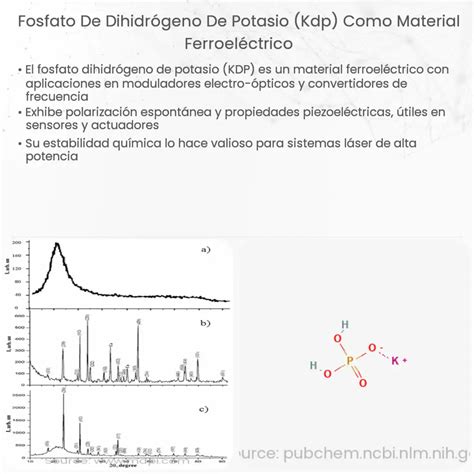 Fosfato De Dihidr Geno De Potasio Kdp Como Material Ferroel Ctrico