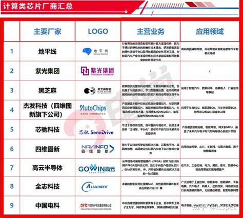 国产车规级芯片企业名单及综合实力比拼 Icspec 知乎