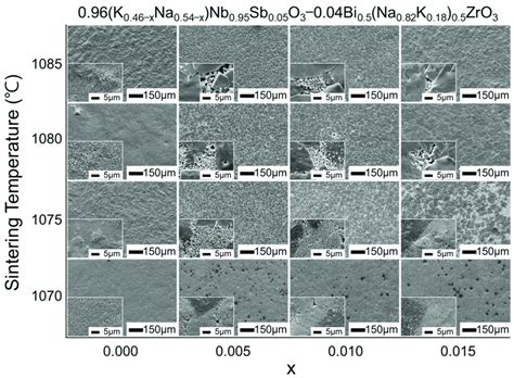 Sem Images Showing The Microstructural Evolution Of 096k 046−x Na