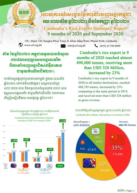 Cambodia Rice Federation