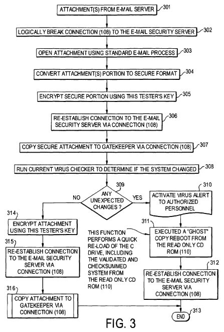 專利情報 ： Intellectual Ventures 控告趨勢科技專利侵權案件被分割為獨立訴訟 科技產業資訊室iknow