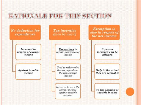 Ppt Section A Of The Income Tax Act Powerpoint Presentation