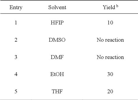 Table 3 From Ligand Free Pd Catalyzed Highly Selective Arylation Of