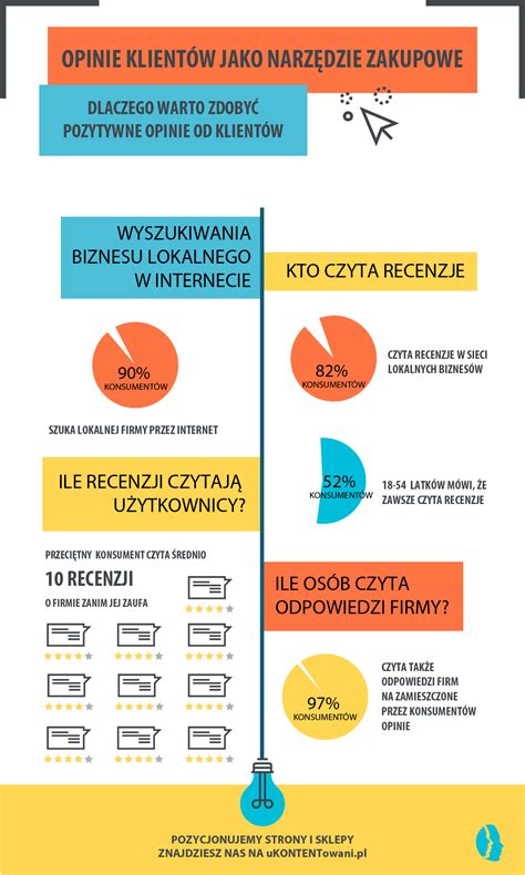 Opinie klientów, jak je pozyskać i wykorzystać w marketingu?