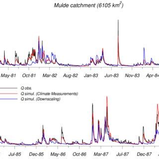 Comparison Between Observed Discharge The Simulated Discharge Using