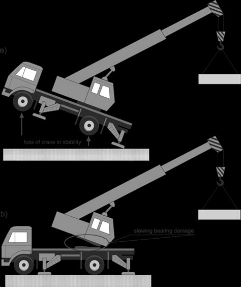 Mobile Crane Stability Loss Of Crane In Stability A Slewing Bearing