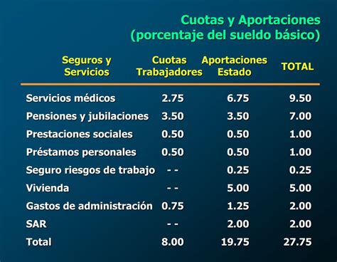 Ppt Antecedentes De La Seguridad Social En México Powerpoint