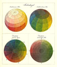 Ideias De Goethe Johann Wolfgang Von Circulo Das Cores Roda De