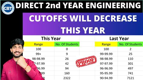 Direct Second Year Engineering Provisional Merit List 2022 Cutoffs