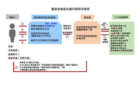 臺東縣稅務局 主題專區 查詢金融遺產專區