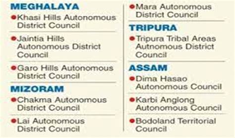 Scheduled Areas Current Affairs Editorial Notes By Vajiraoias