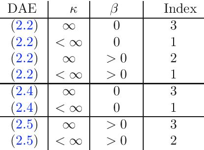 Figure 2 From A Model Of Macroscale Deformation And Microvibration In