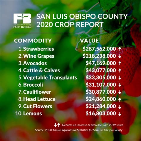 SLO County Agriculture News July 16 2021