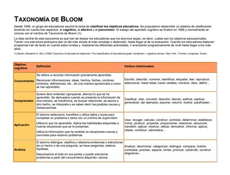 Taxonomía de Bloom PDF UNAM DESCARGAR AQUÍ Guía Unam