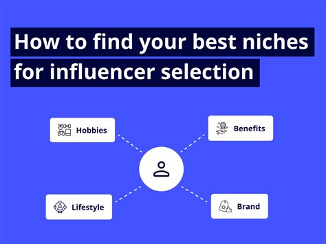 How To Identify & Test New Niches For Your Influencer Program