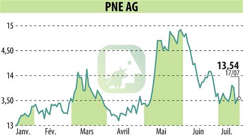 Pne Wind Ag Pne Changes To The Supervisory Board And Management