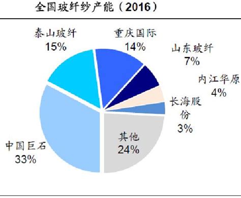 中国巨石——全球玻纤领军企业 知乎