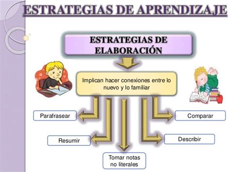 ESTRATEGIAS DE APRENDIZAJE ESTRATEGIA DE ELABORACIÓN