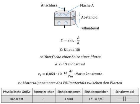 Kondensator Lerninhalte Und Abschlussarbeiten