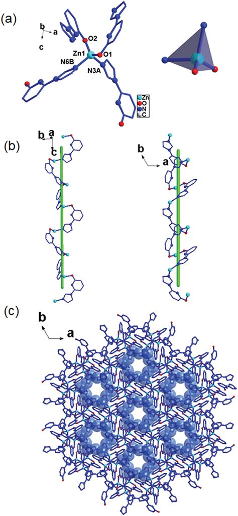 The Structure Of A The Coordination Environment Of The Zn Ii