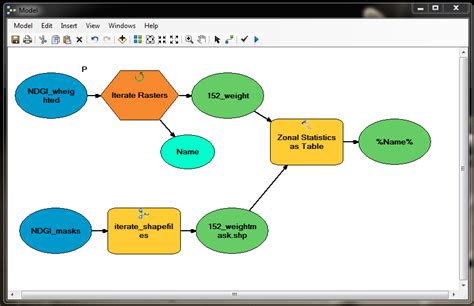 Two Iterators In Modelbuilder Esri Community