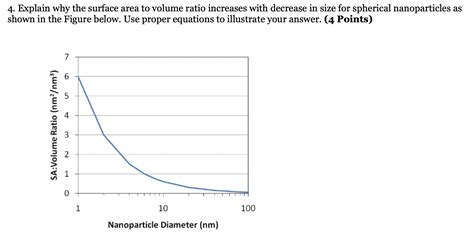 Solved Explain Why The Surface Area To Volume Ratio Chegg