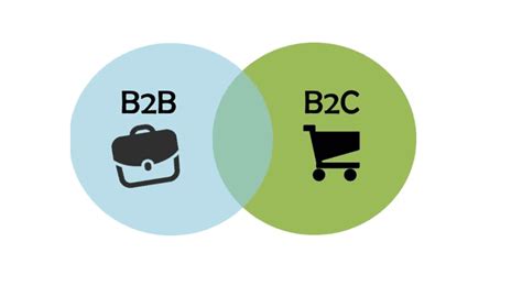 Infographic Difference Between B2b And B2c Marketing