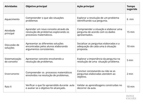 Resolu O De Problemas Elaborando Perguntas Planos De Aula Ano