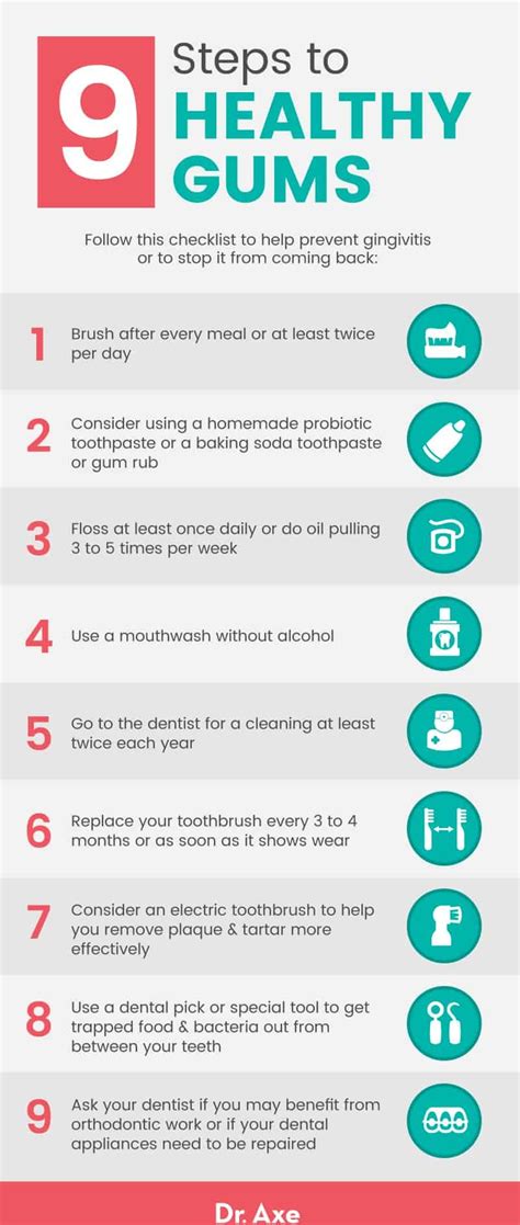 Gingivitis Symptoms And How To Get Rid Of Gum Disease Dr Axe