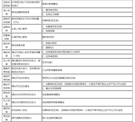 《恶魔之魂 重制版》全戒指获得方式攻略 戒指效果一览表腾讯新闻