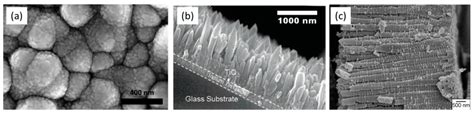 Nanomaterials Free Full Text On The Morphology Of Nanostructured